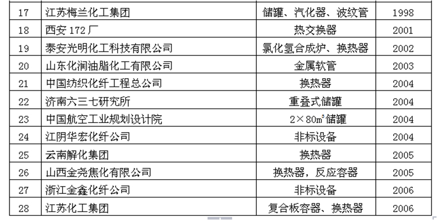 部分行業(yè)業(yè)績(jī)表