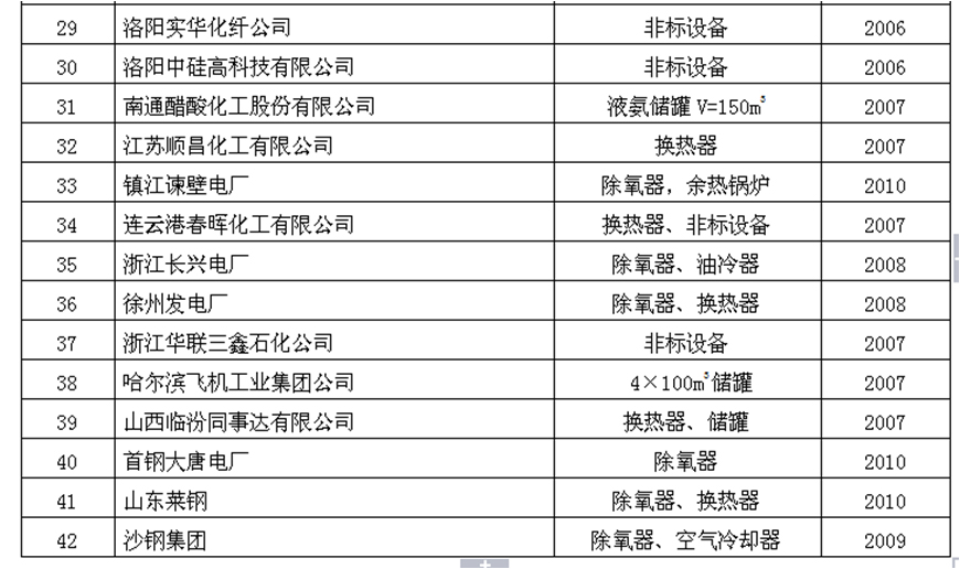 部分行業(yè)業(yè)績(jī)表